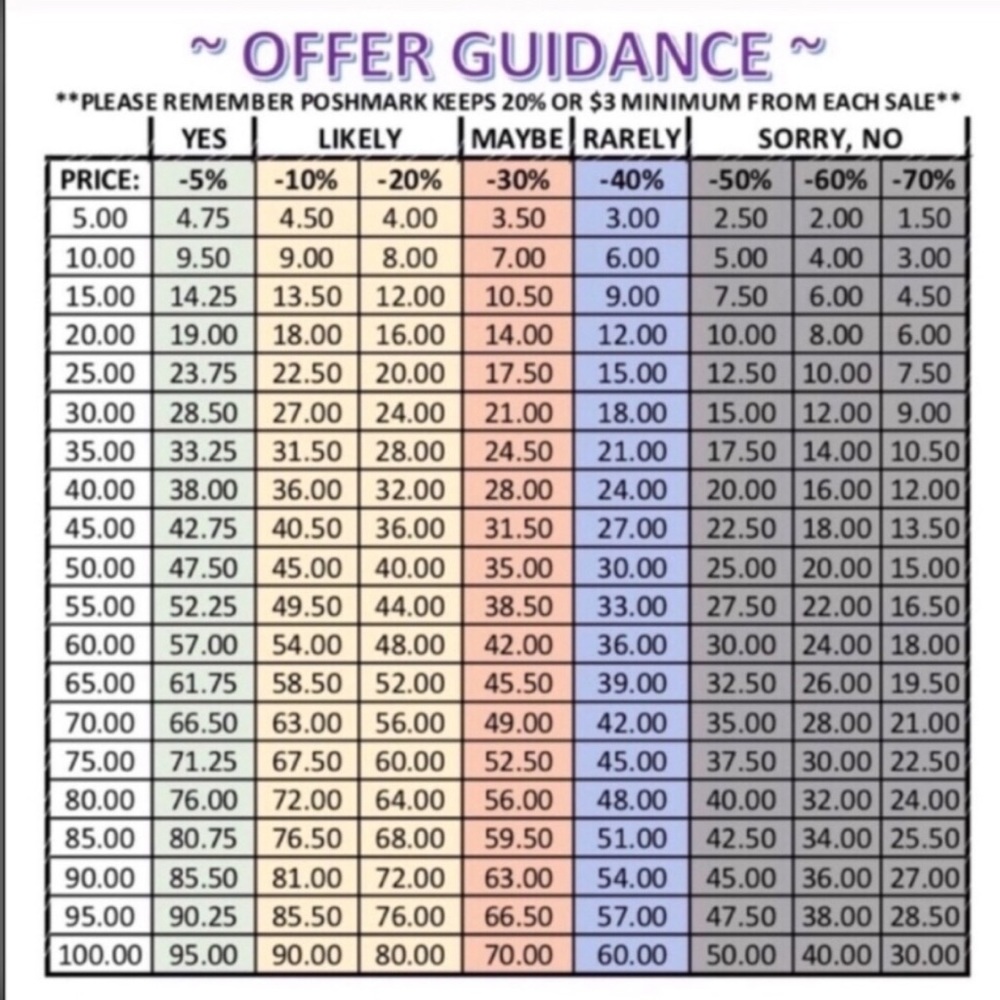 Offer Guidance💖